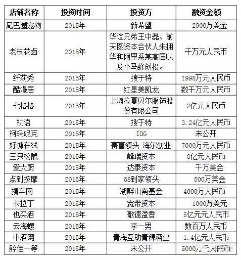 一大波淘寶店鋪獲得風投，淘寶原創品牌成風投“圍獵”對象