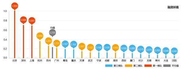 置業壓力是城市宜居程度的一項重要細分指標，關系到生活的質量