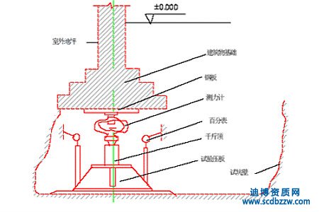 地基與基礎工程資質承包范圍（各等級）
