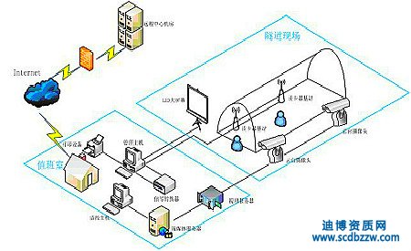 新辦電子與智能化資質人員配置詳細情況介紹