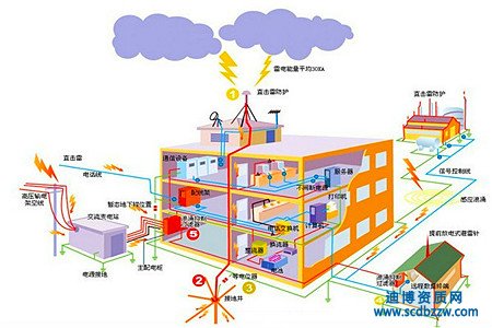 防雷資質(zhì)需要辦理嗎，從事防雷工程需要什么資質(zhì)