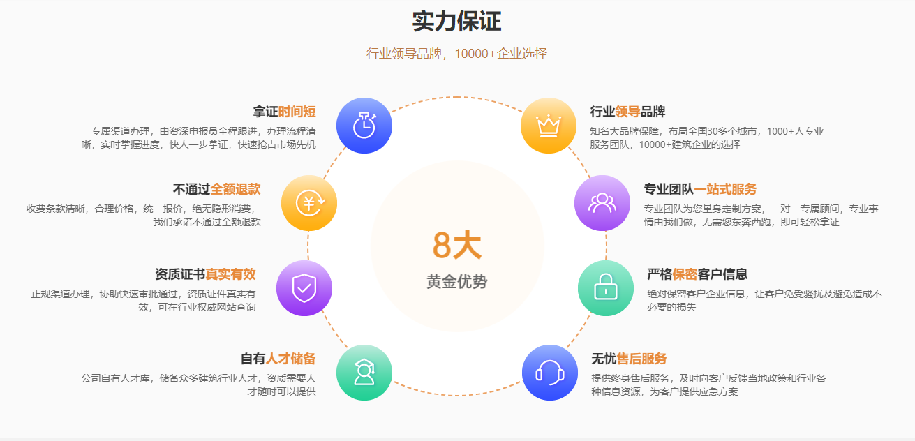 重慶機電安裝三級資質辦理