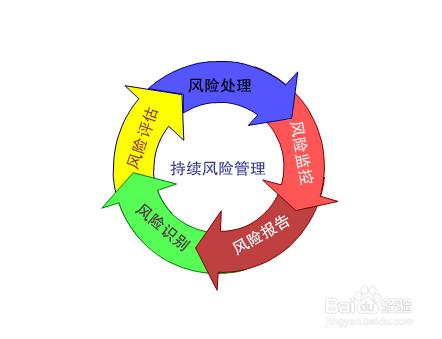 找資質代辦公司弄的資質有效嗎