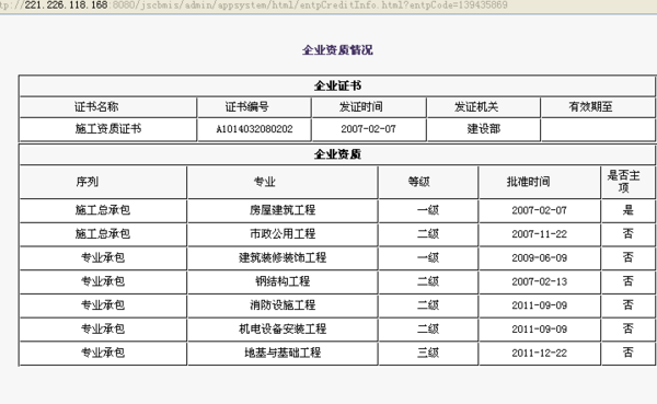 一級建筑資質(zhì)過期了沒有延續(xù)怎么辦