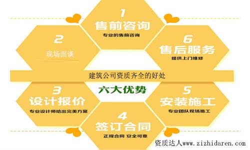 建筑公司資質(zhì)齊全的優(yōu)勢(shì)與好處