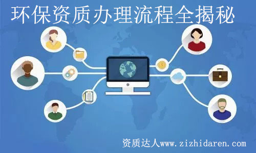 環(huán)保資質(zhì)如何辦理:揭秘環(huán)保工程施工資質(zhì)辦理流程及步驟