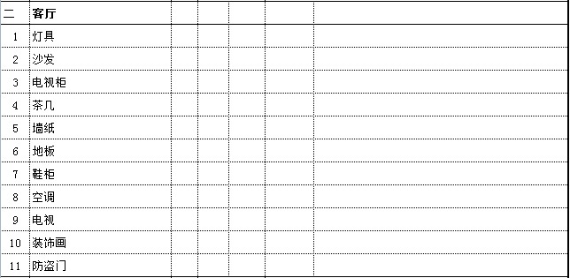 家庭裝修預(yù)算是由哪些項(xiàng)目的費(fèi)用組成的？