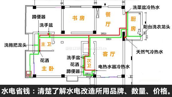 怎樣裝修最省錢