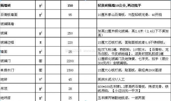 深圳辦公室裝修報價單