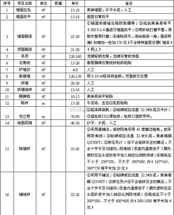 裝修多少錢一平
