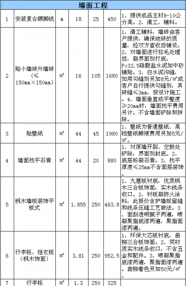 北京酒店裝修費用表