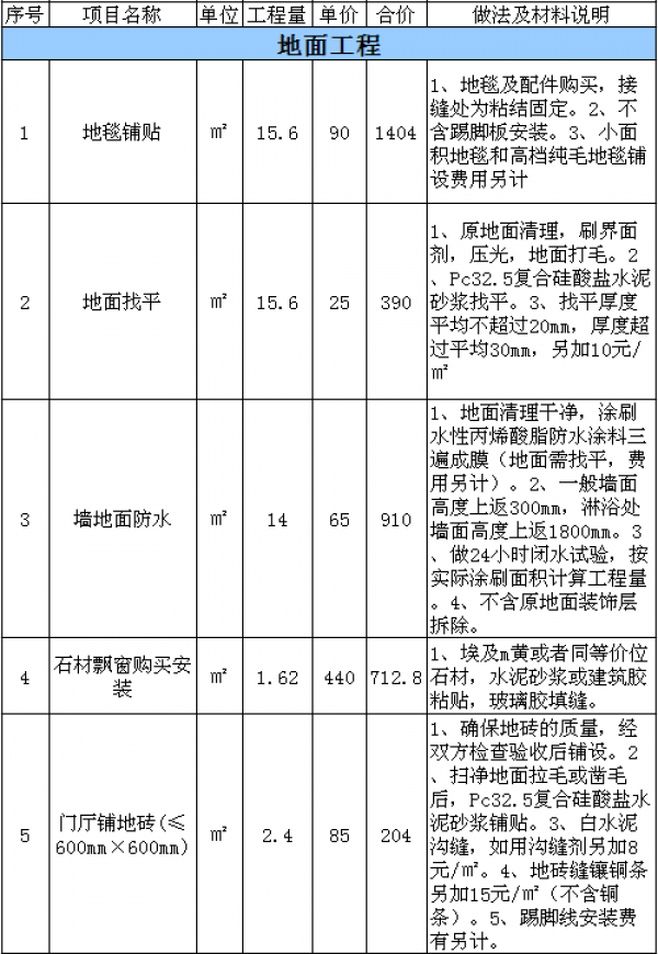 北京酒店裝修費用表