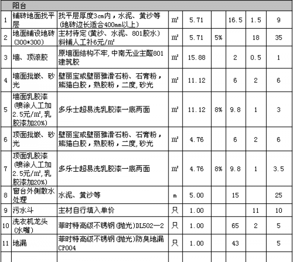 裝修多少錢(qián)一平方