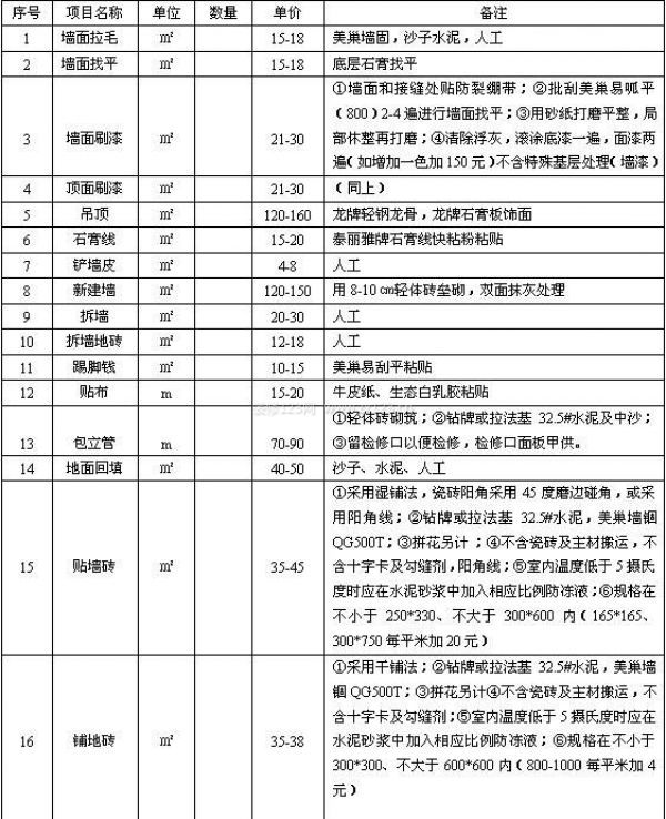 裝修要花多少錢(qián)