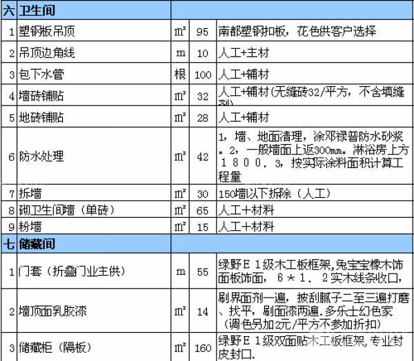 室內裝修報價表