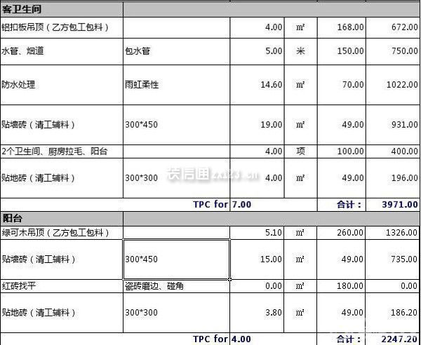 130平米裝修費用
