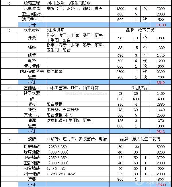 90平方裝修預(yù)算清單
