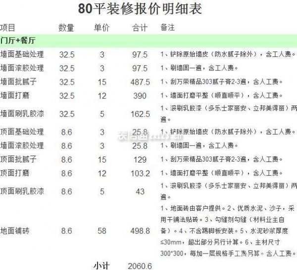 80平米房子裝修費(fèi)用