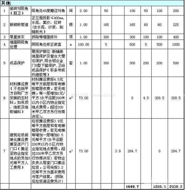 80平米裝修報(bào)價(jià)
