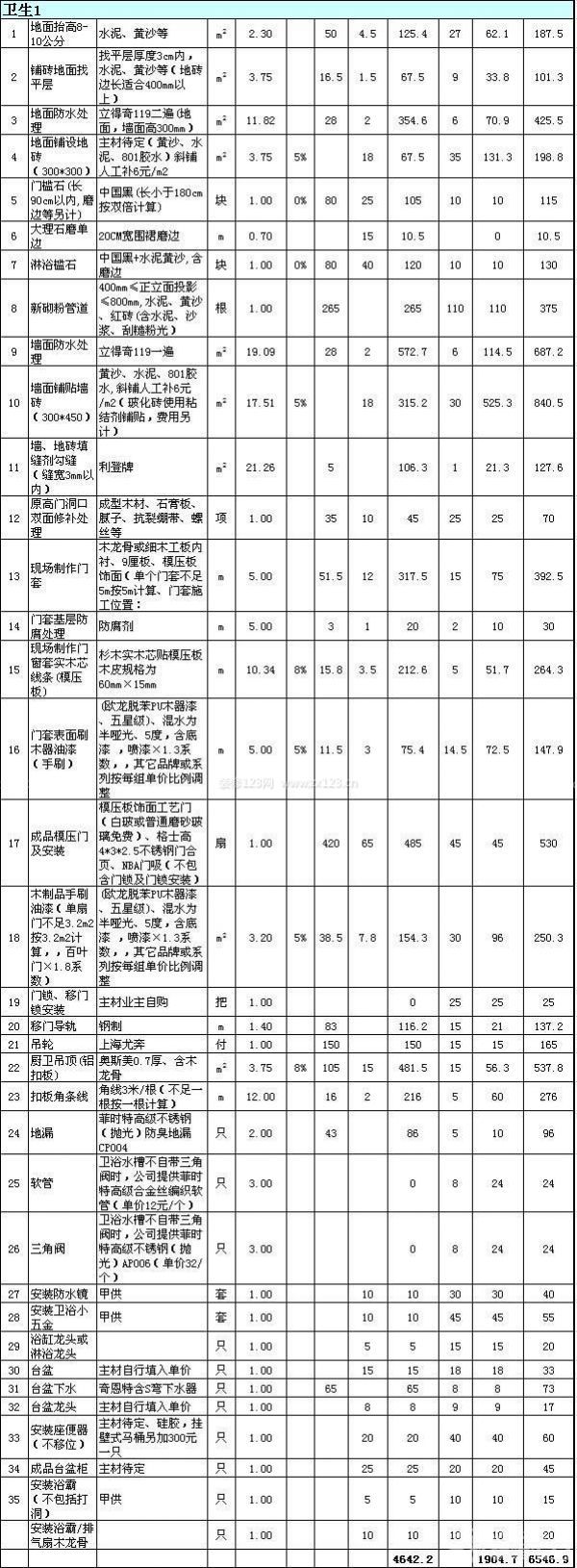 80平米裝修報(bào)價(jià)