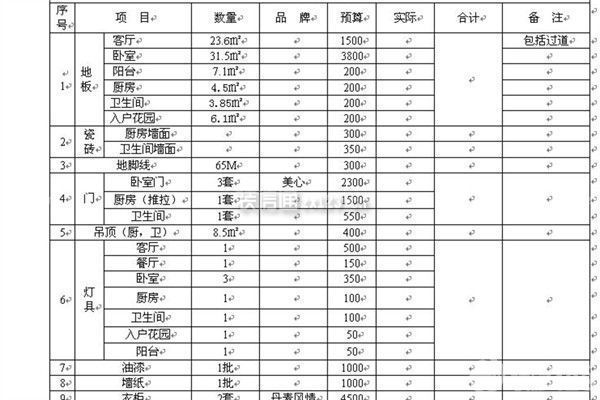裝修預算清單表格