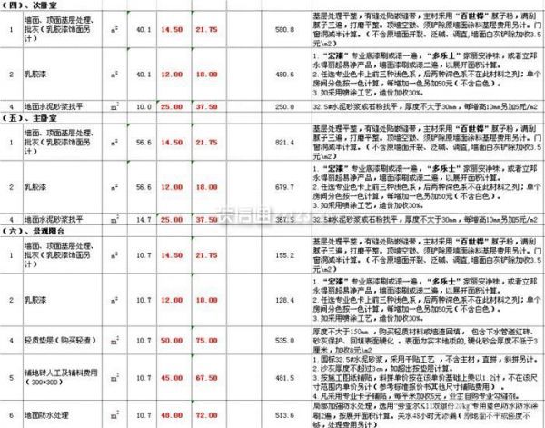 100平米半包裝修多少錢