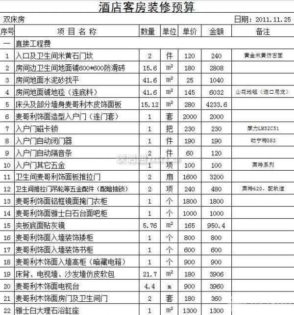 酒店客房裝修預算